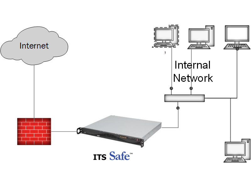 ITS Safe Inline Security protection