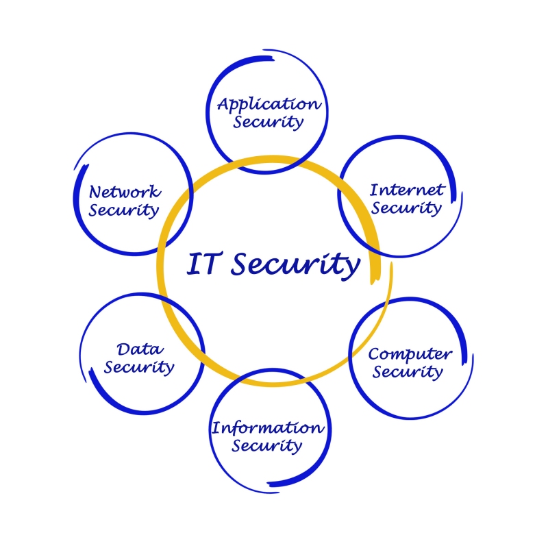 There are many directions for security, let us lead you to the solutions.