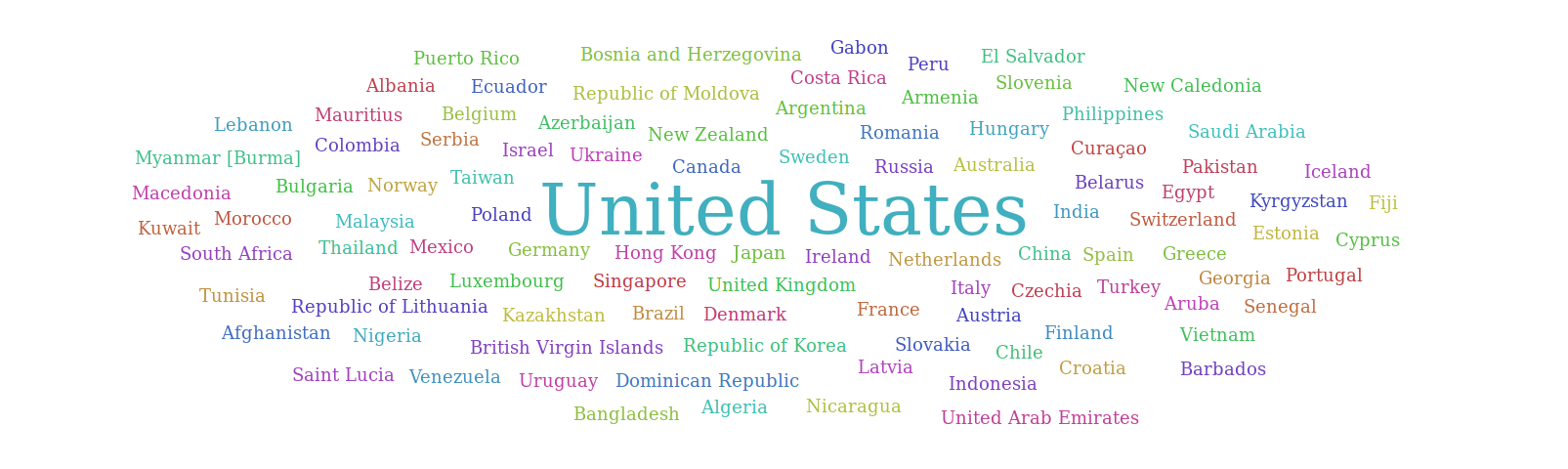 List of Countries which this network connected with