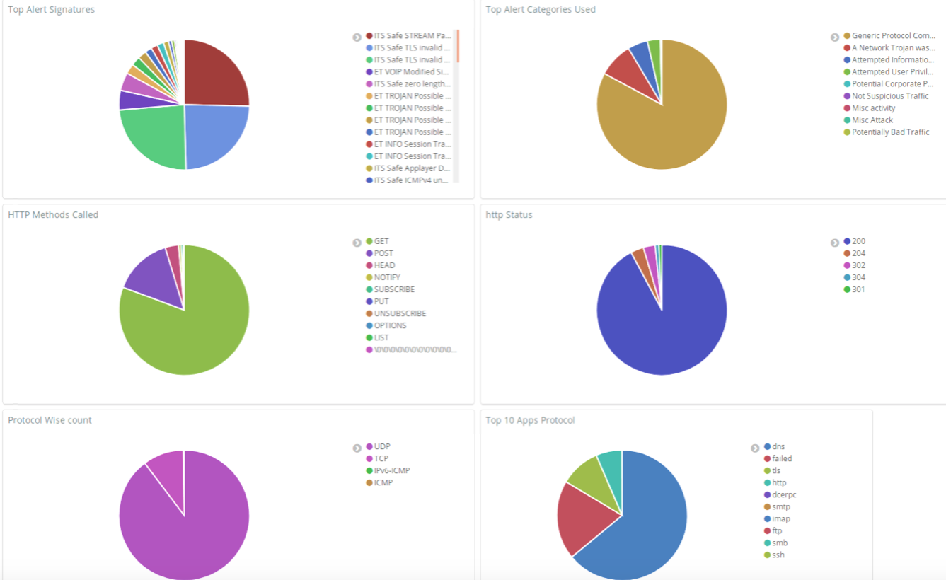 ITS Safe Security appliance informational dashboard