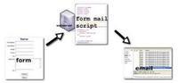 Formmail.jpg